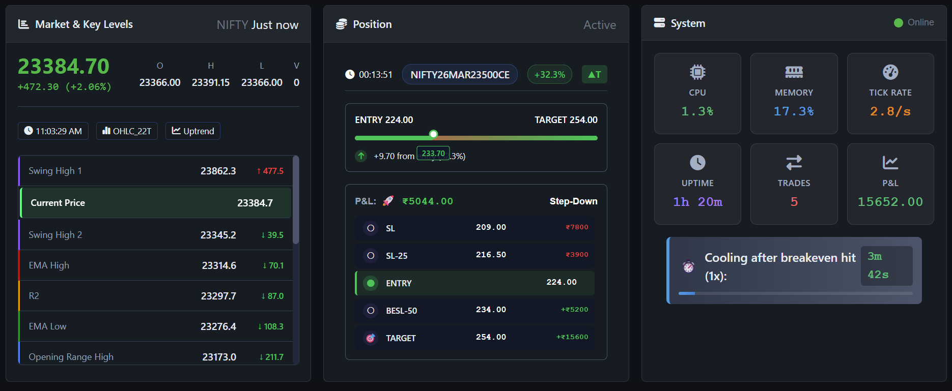 Signals and Trades Table