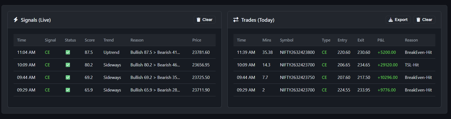 Signals and Trades Table